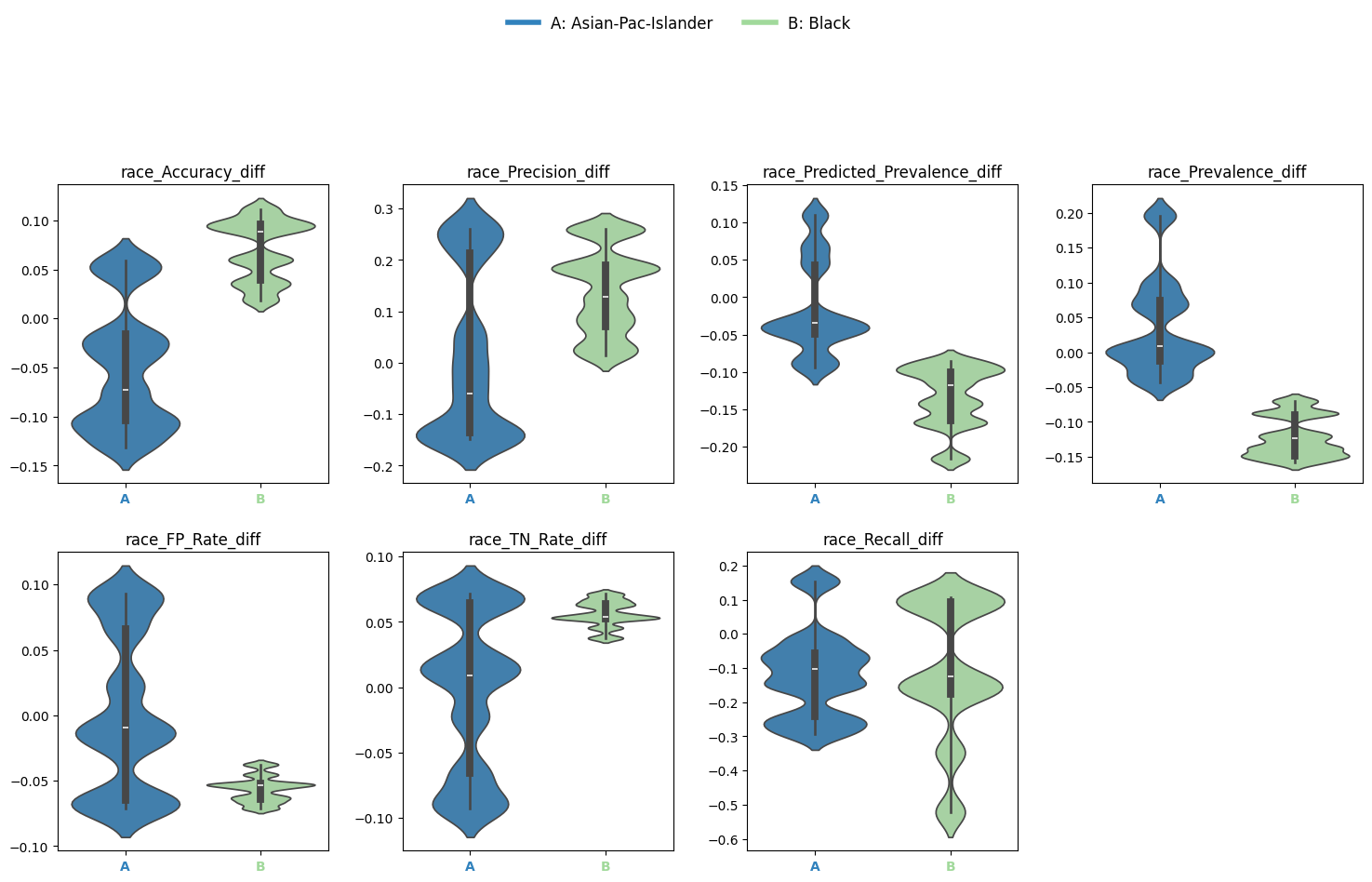 Statistically-Based Point Estimate Plot